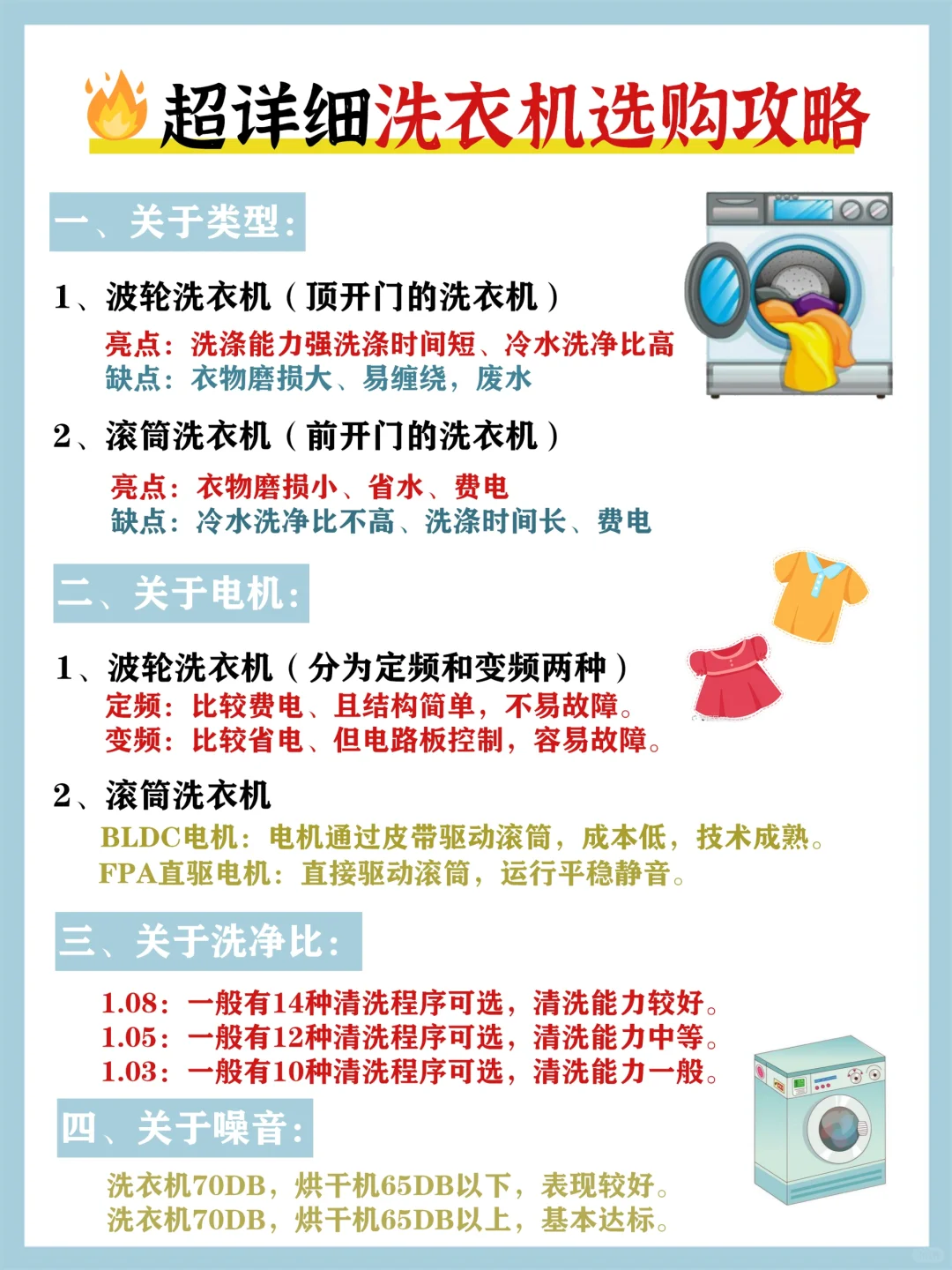 打算4月份买洗衣机烘干机的存下吧‼️