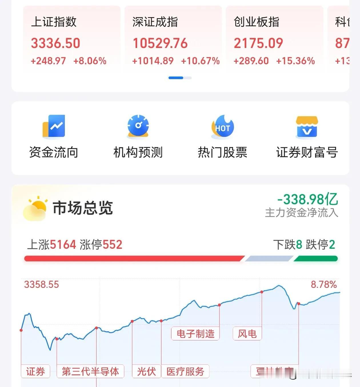 主力资金难道不是国家倡导的耐心资本吗，国家好不容易才拉起的大涨行情，却趁机高位套