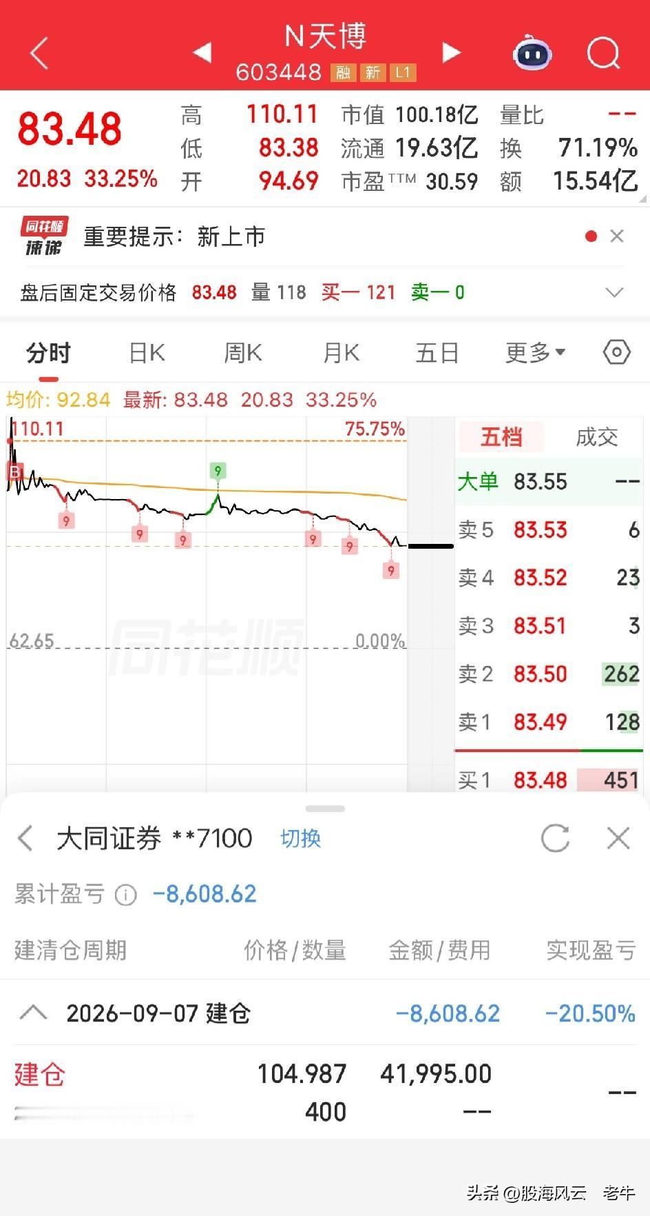 上市2天跌36.42%！除了中签的，无人能赚钱，但为什么还有那么多人买新股，有人
