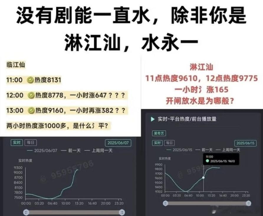 临江仙也是够惨的，从官宣定档就一直被黑，现在一破万黑子更多了 ​​​