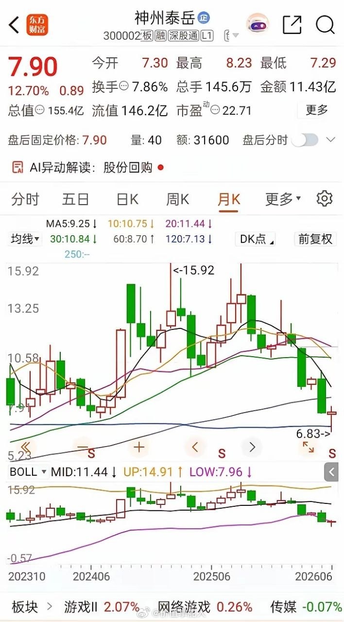 一位美女股民在股吧里崩溃嚎啕大哭，14元买入2000股神州泰岳，跌到12元加仓4