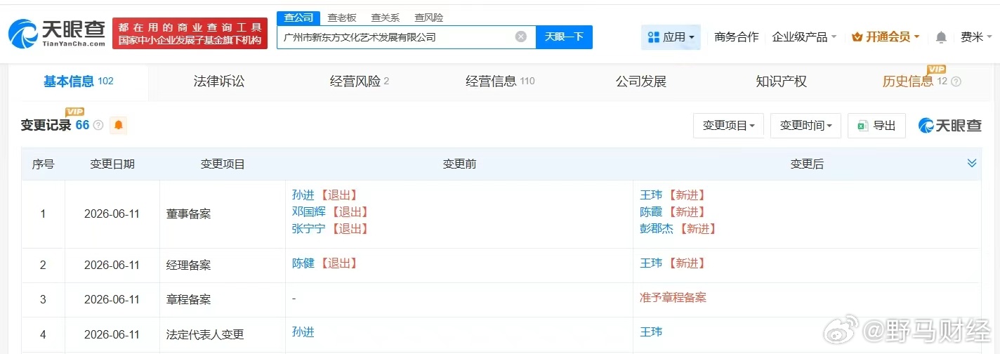 东方甄选CEO接连退出新东方旗下公司 天眼查App显示，近日，广州市新东方文化艺