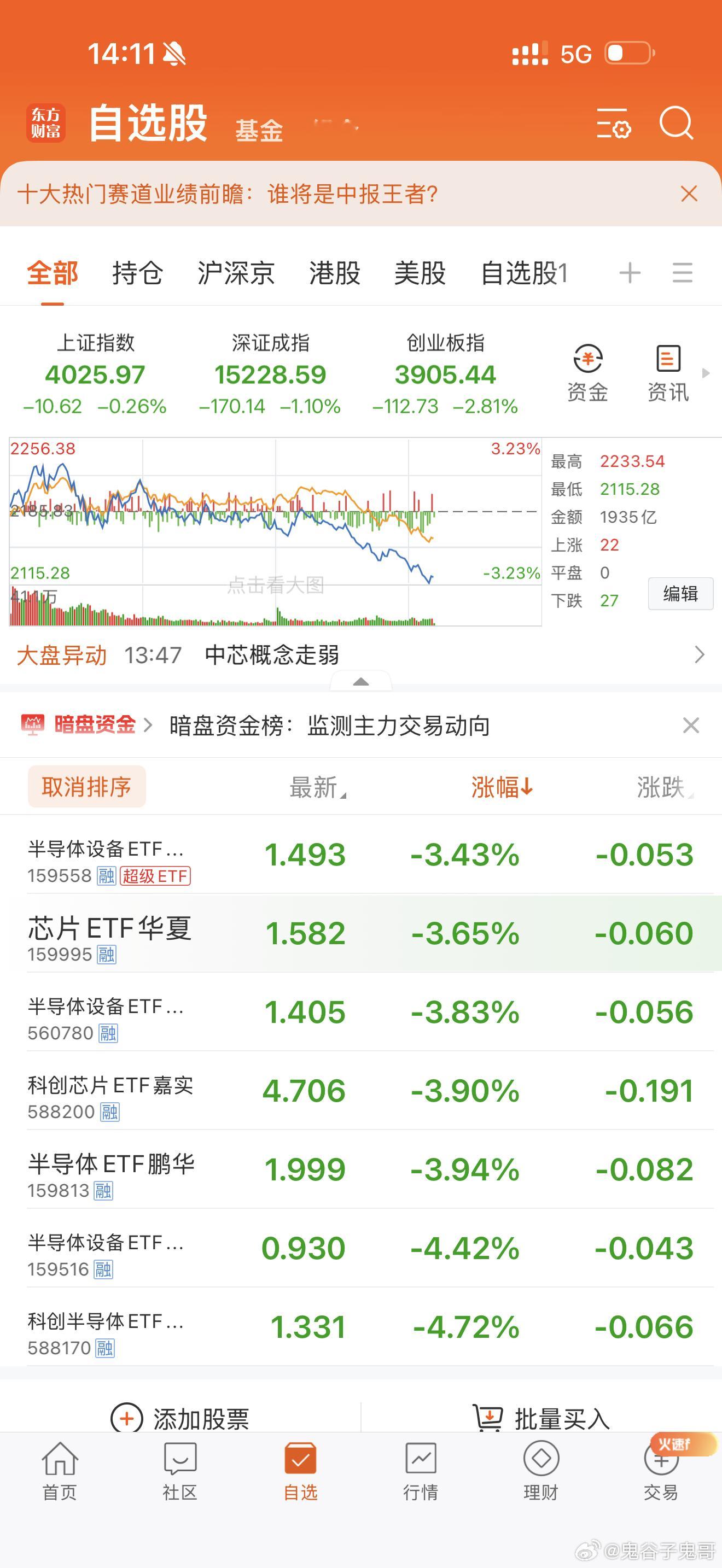 震荡上涨，回调是低吸天赐良机，继续买入！ 