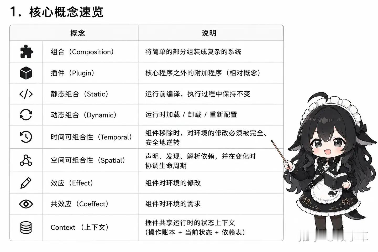 一篇解读DeepSeek Harness设计思想的文章，蛮有意思，好像想法起源还