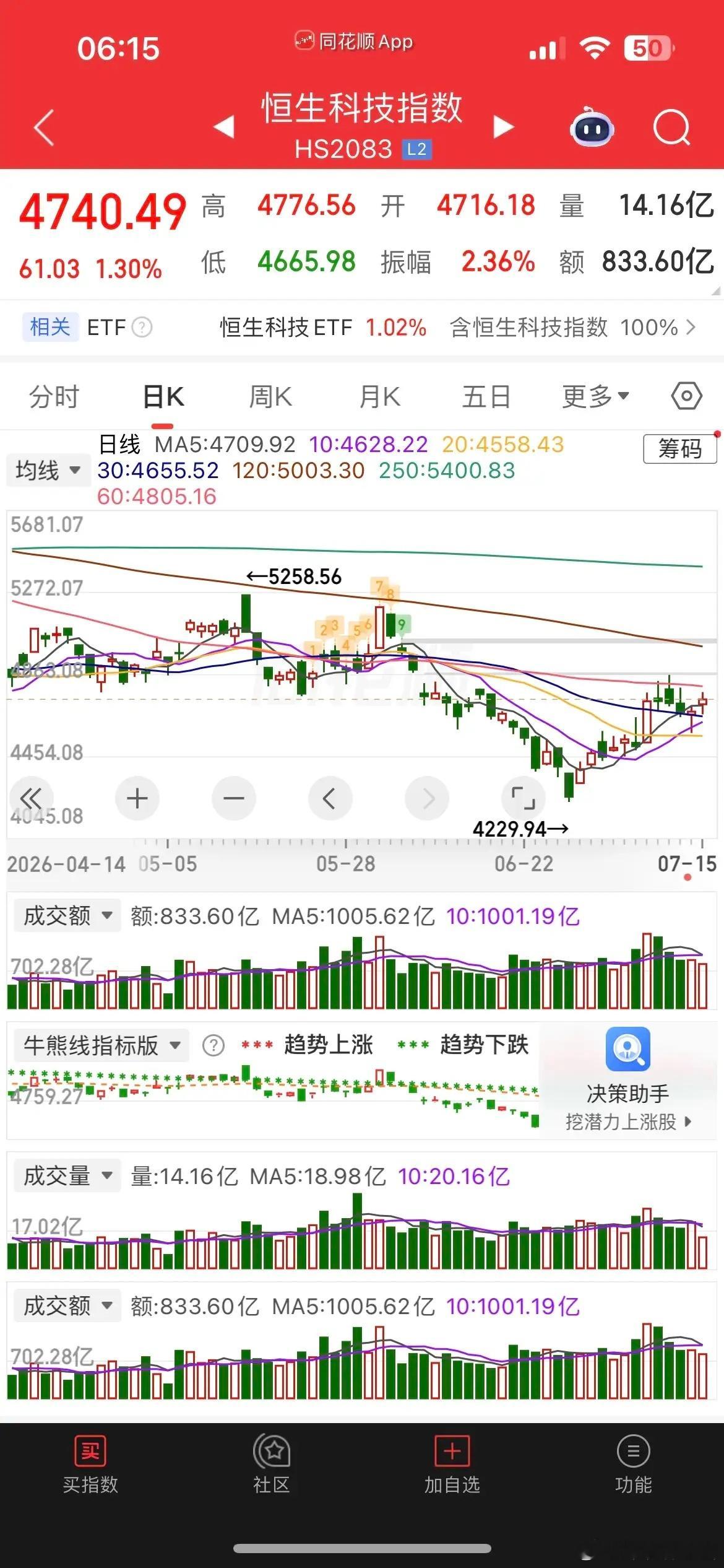 隔夜中国资产全线走强，纳指金龙指数大涨近3%，黄金、白银小幅收涨，中概股大面积飘