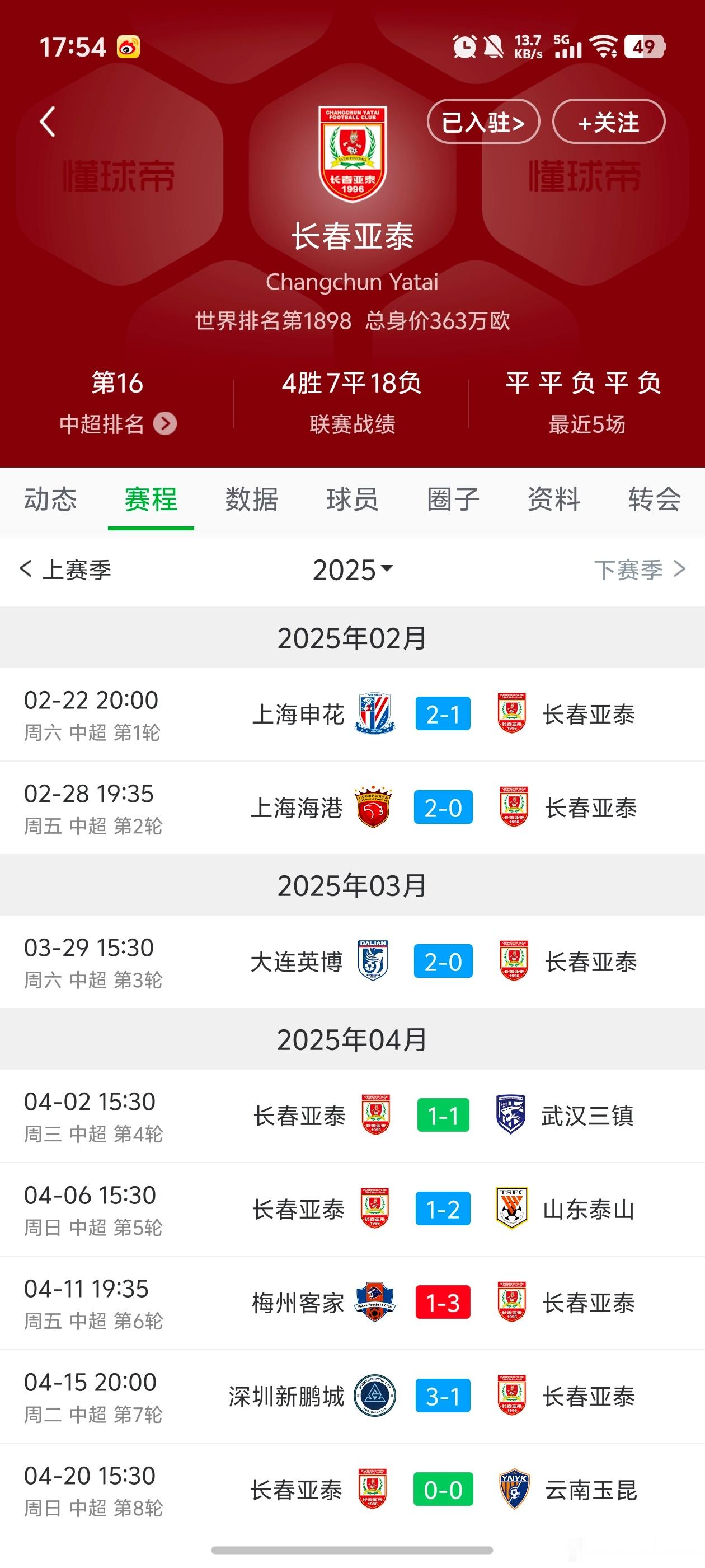 长春亚泰除了股改和资金的问题，还要考虑开局这么打的问题，这开局客场三连败毫无疑问