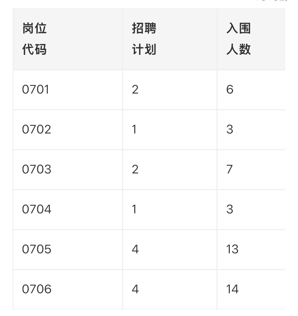 【安徽淮南】淮南市人民检察院2026年公开招聘聘用制书记员资格复审工作通知发布！