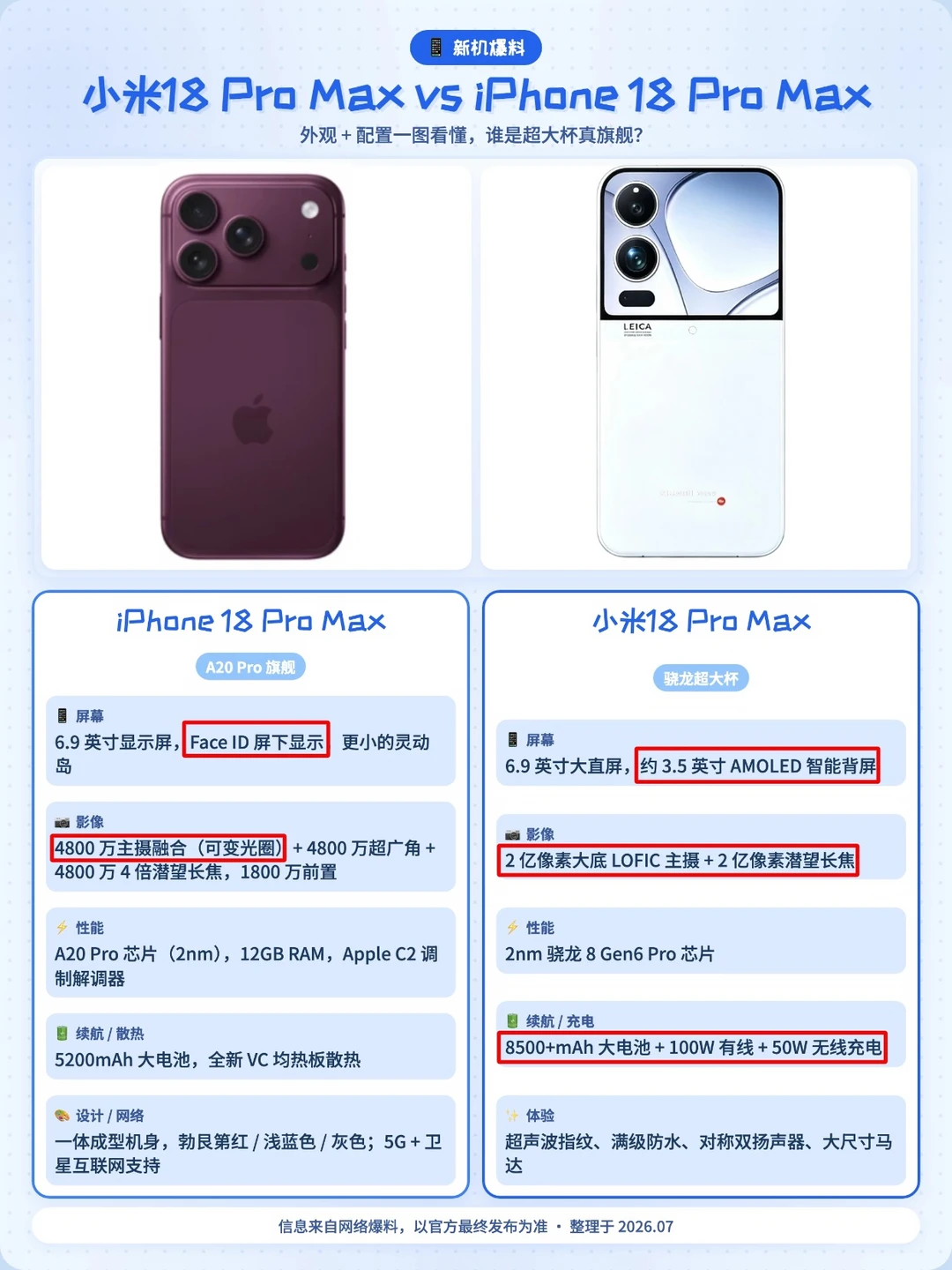 小米18ProMax和iPhone18ProMax，你选谁？