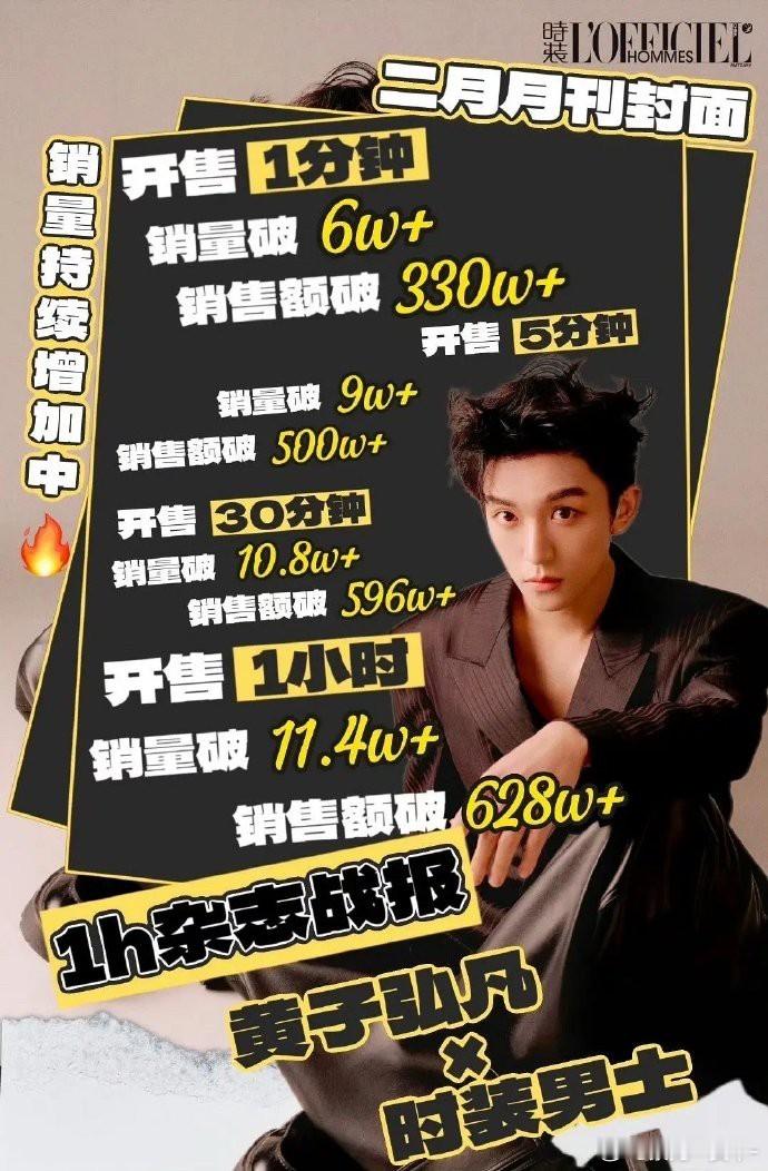 黄子弘凡杂志开售1h 600w+了 算流量水平了吗🤔 