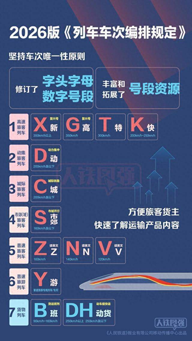 X字头来了！火车车次大变脸，坐车前必看