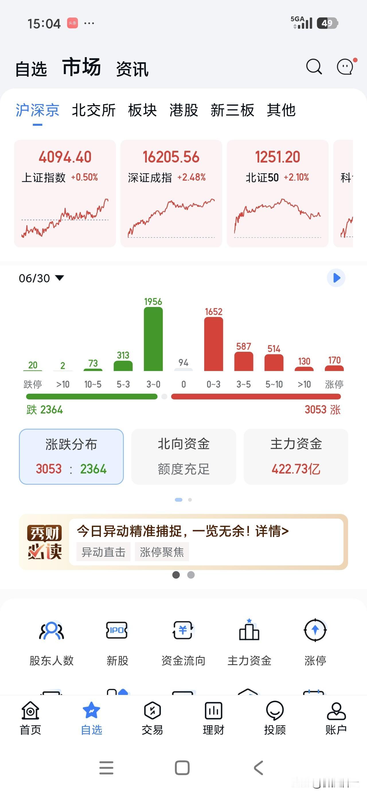 港股收盘了，今日浮亏55086.28，红红的各大指数像是用老登股的血液浸染的一样