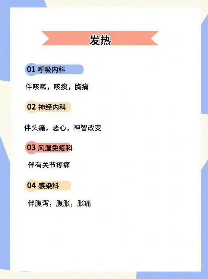 去医院挂什么科？看这张表就够了 ​​​