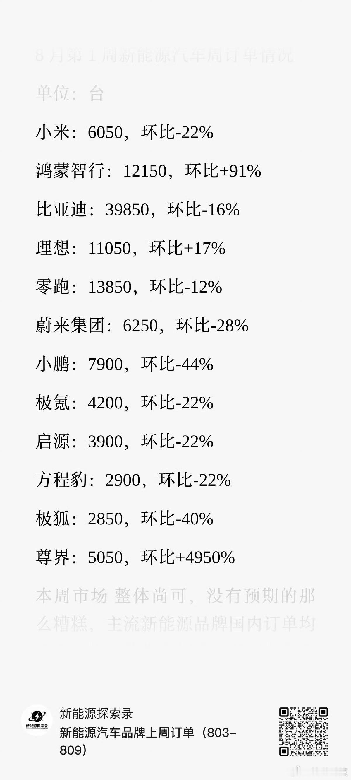 尊界太牛逼了，一周卖了5000多辆，均价100万！超豪的标杆不是说着玩的帕拉梅拉