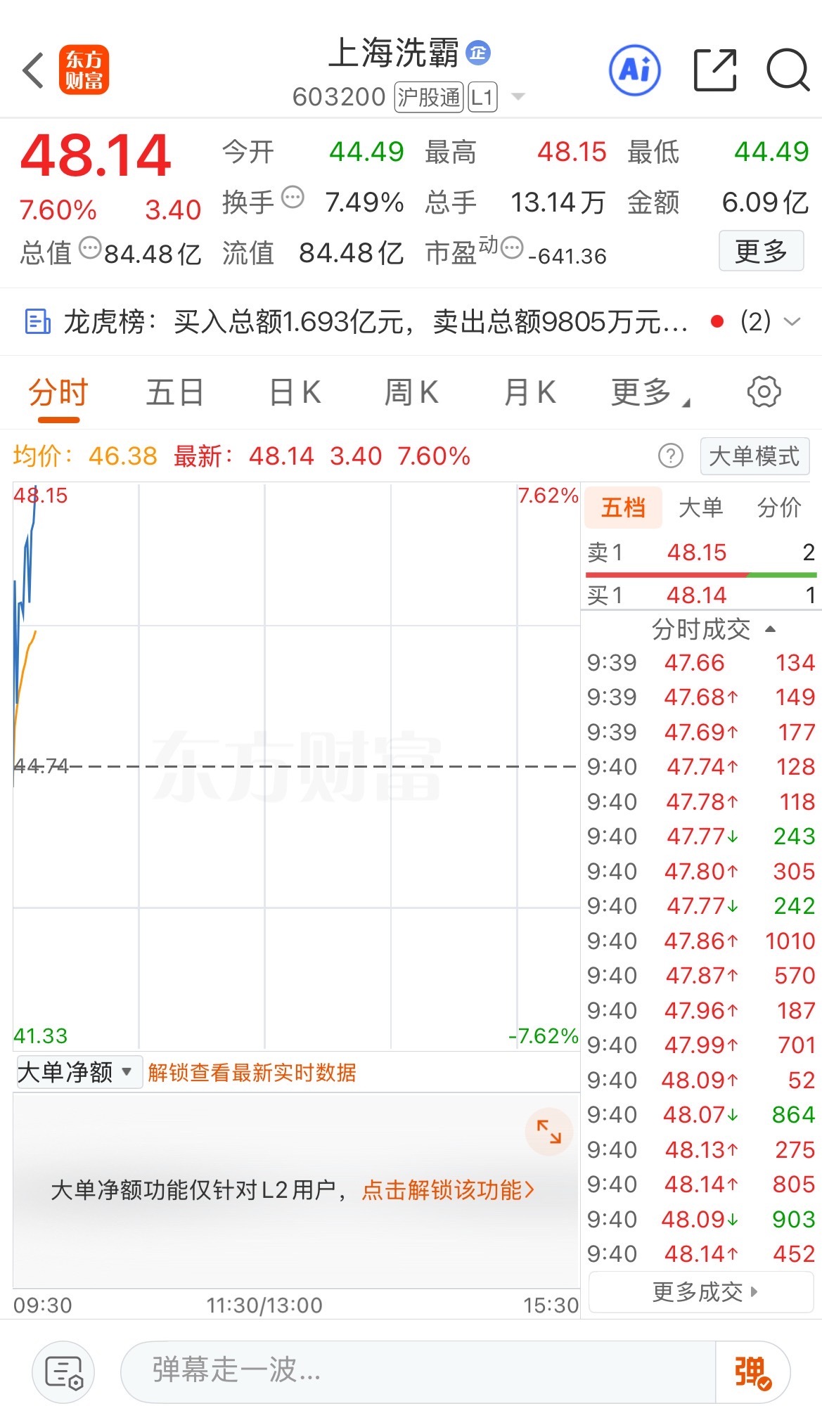 稳步上升中～ ​​​