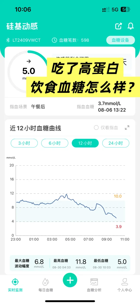 糖友吃高蛋白饮食血糖怎么样？
