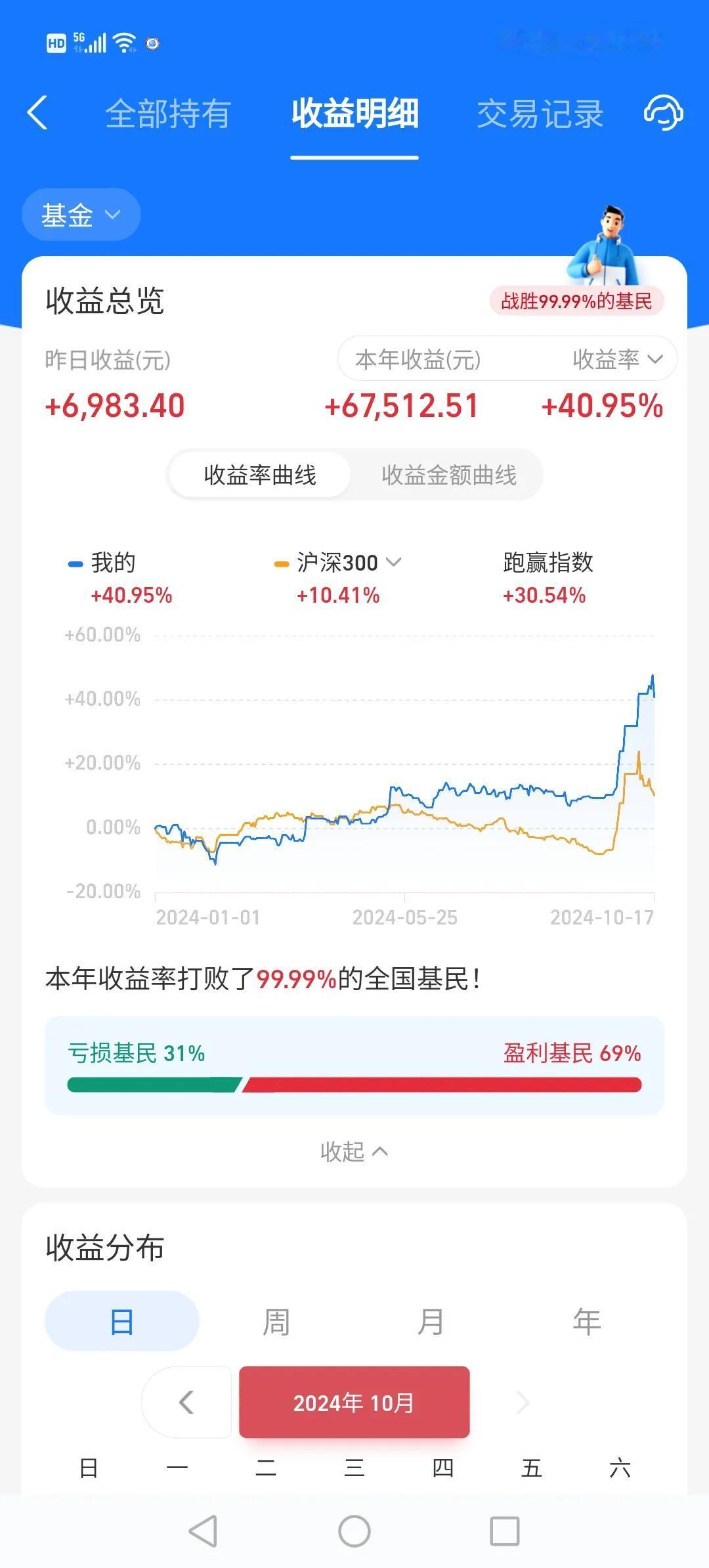 我也思考🤔了，问题究竟出在哪儿了，蛙靠，你跌就全跌，你加倍跌是神个意思。
今天