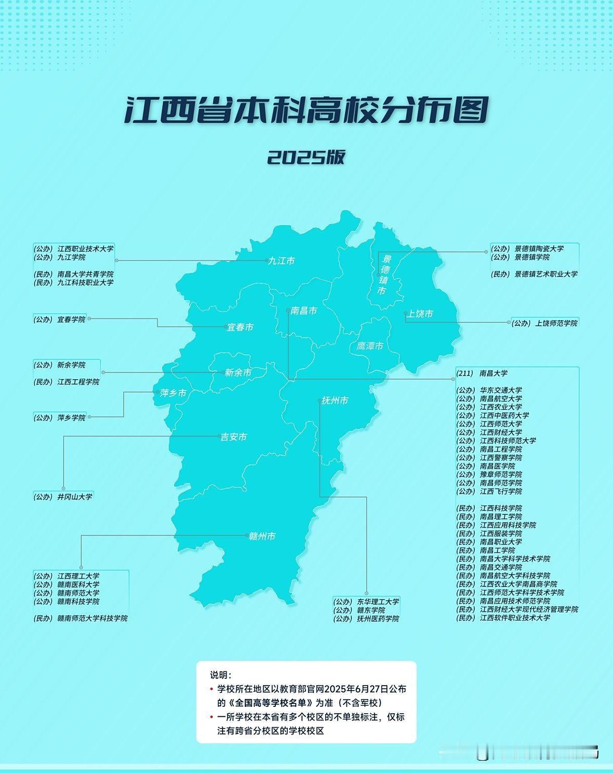 南昌名义上有6所师范类本科大学，这样的配置放在全国都是独一份的。
江西师范大学是