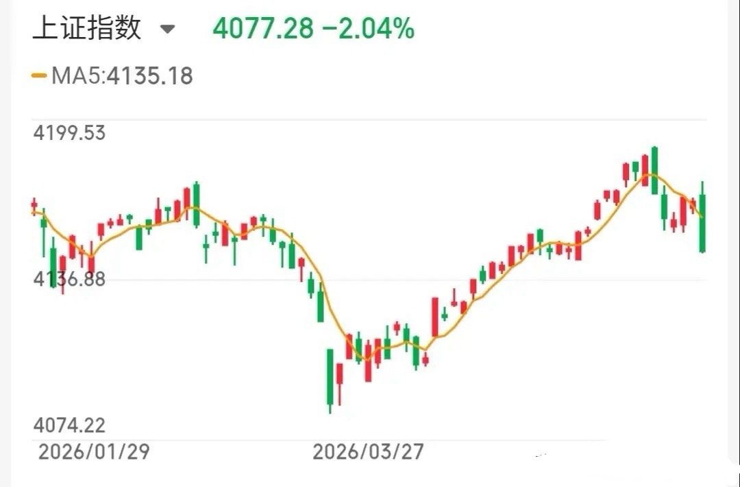 5.22技术交易热门股票点评+重大事项1、中超控股：反弹迹象，拉高止盈2、威龙股