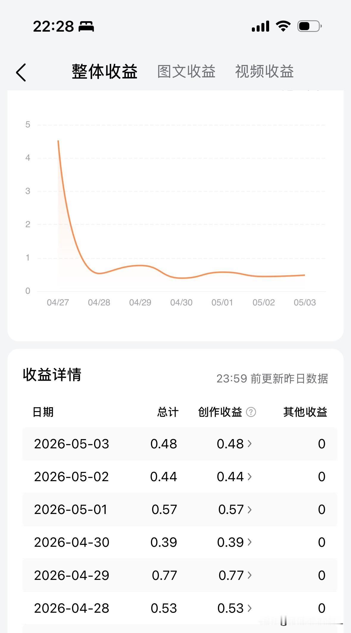 这几天的收益太稳定了吧，
难道是我不够努力吗？
我每天的收入 收益收获 收益赚钱
