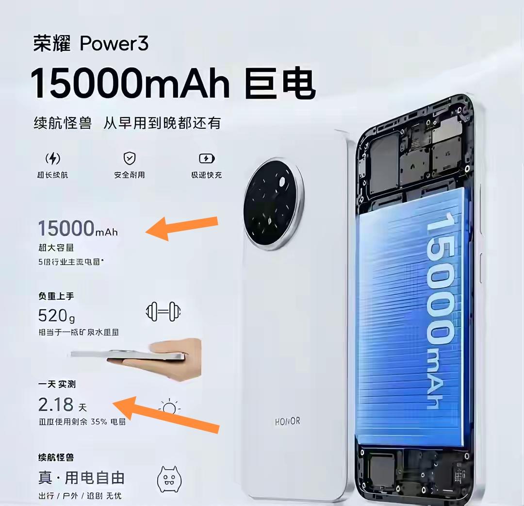 荣耀Power 3简直是电量焦虑者的救星！现在好多人出门都得带充电宝，像外卖骑手