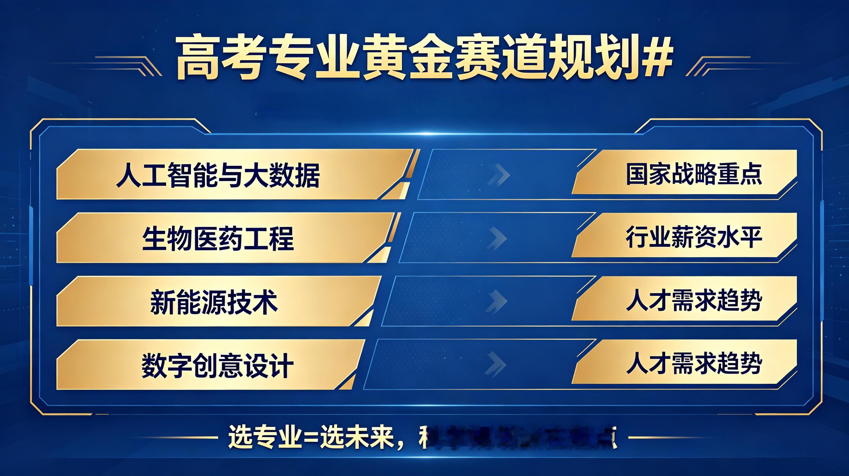 高考专业黄金赛道规划专业报考指南 2026年高考志愿填报，我个人建议考生可以选择