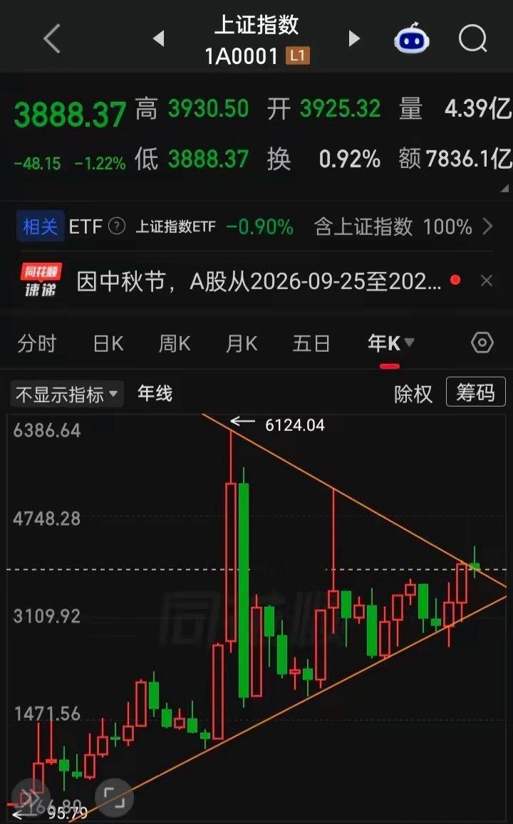 历史上a曾有名的三次大牛一，1999年5月1047点到2001年6月2245点二