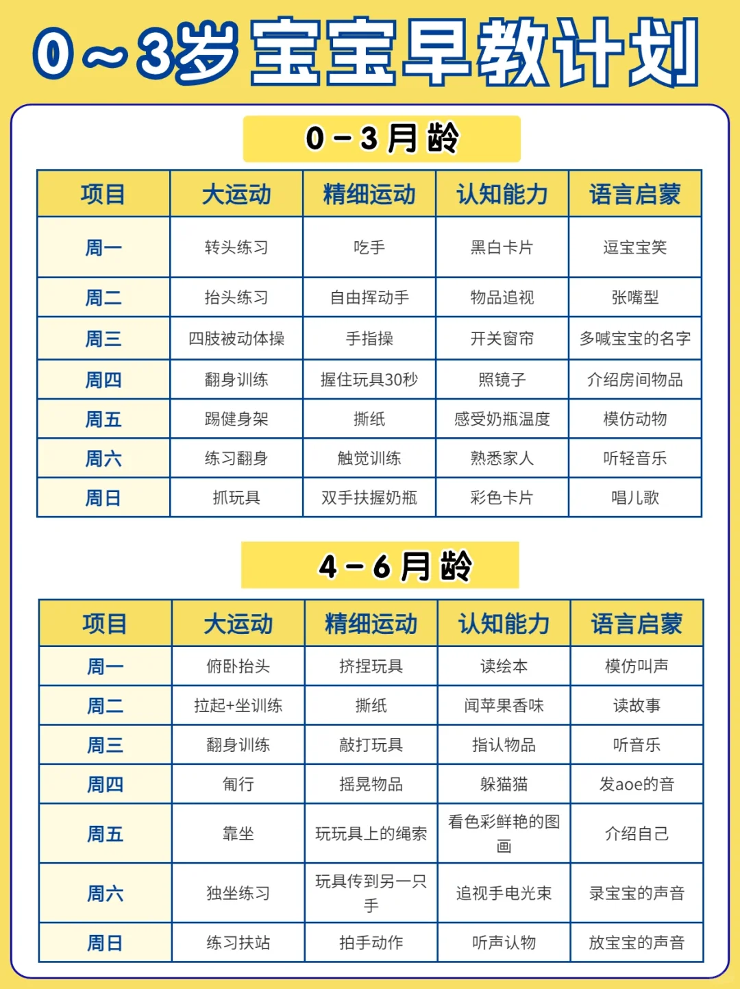 0～3岁宝宝早教计划，坚持早教宝宝更聪明