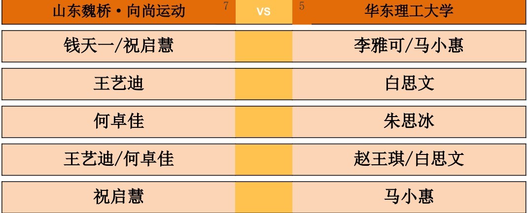2026乒超常规赛雄安站女团单循环赛，山东魏桥·向尚运动vs华东理工大学对阵出炉