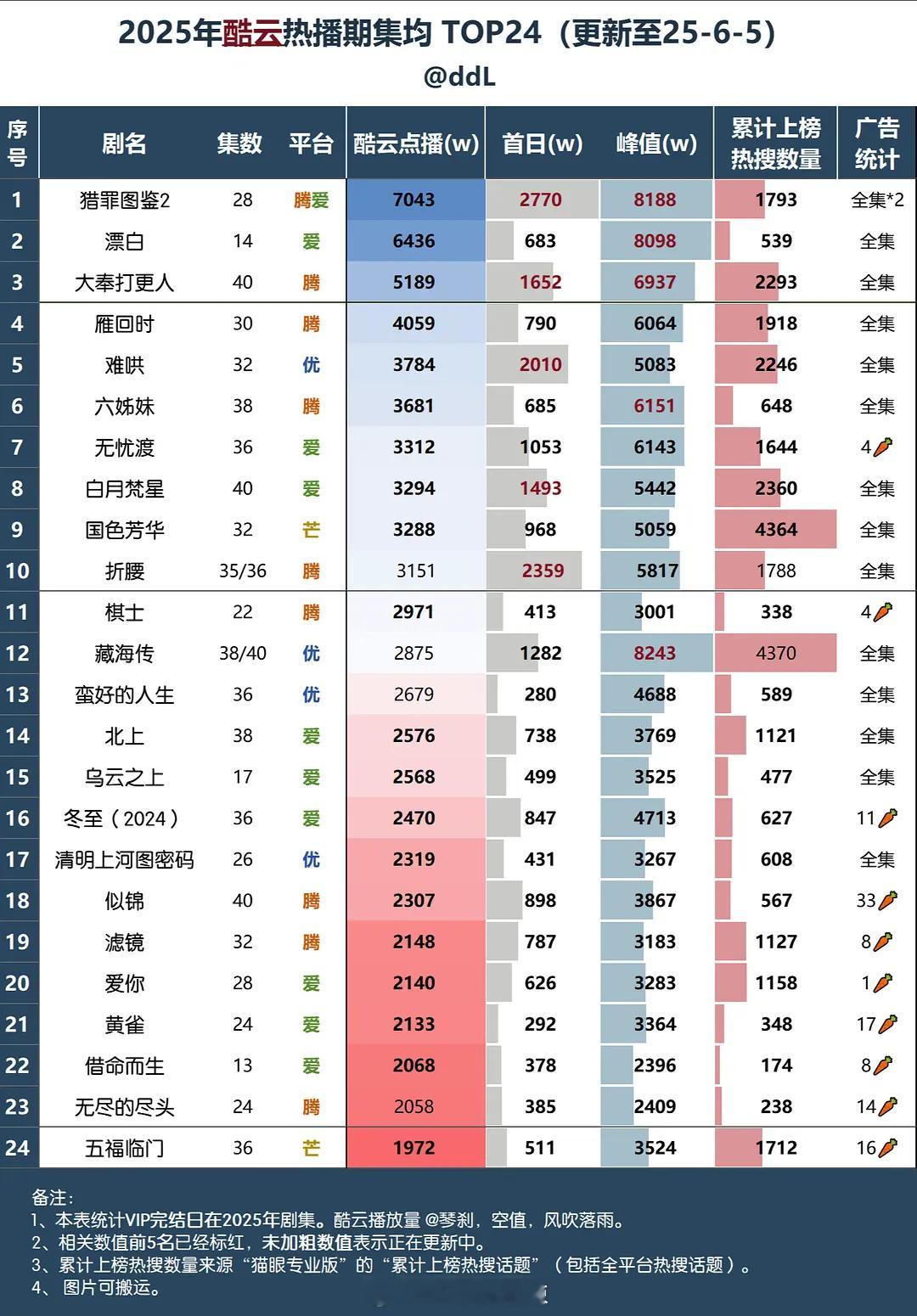 2025酷云热播期集均前二十四 ​​​