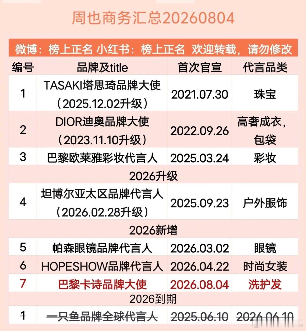95花商务一览赵露思、虞书欣、王楚然、张婧仪、周也、田曦薇、王玉雯、章若楠、杨超
