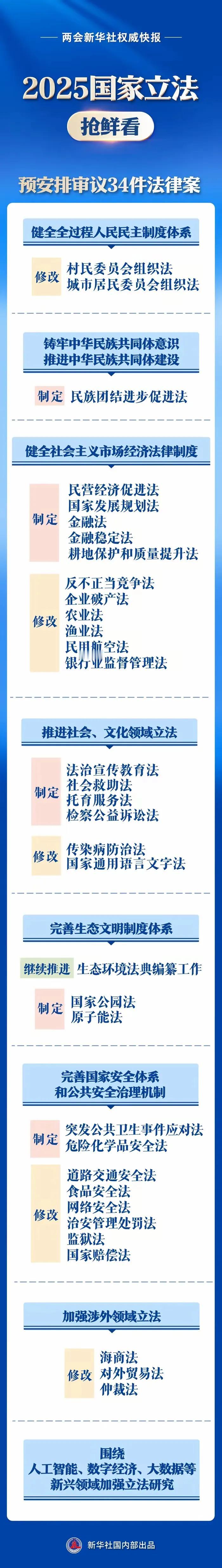 《人民警察法》（修订草案）是否被列入今年人大常委会的预安排审议之中呢？接下来我们