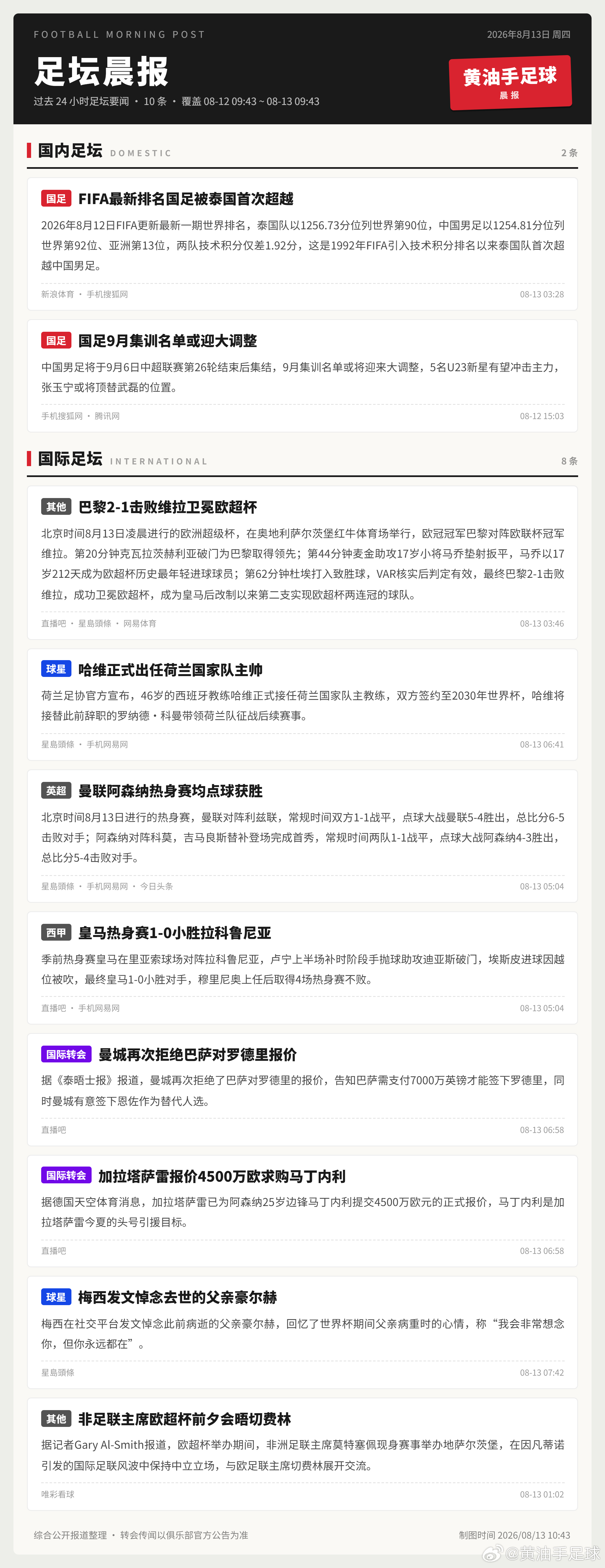 过去 24 小时足坛热点足球