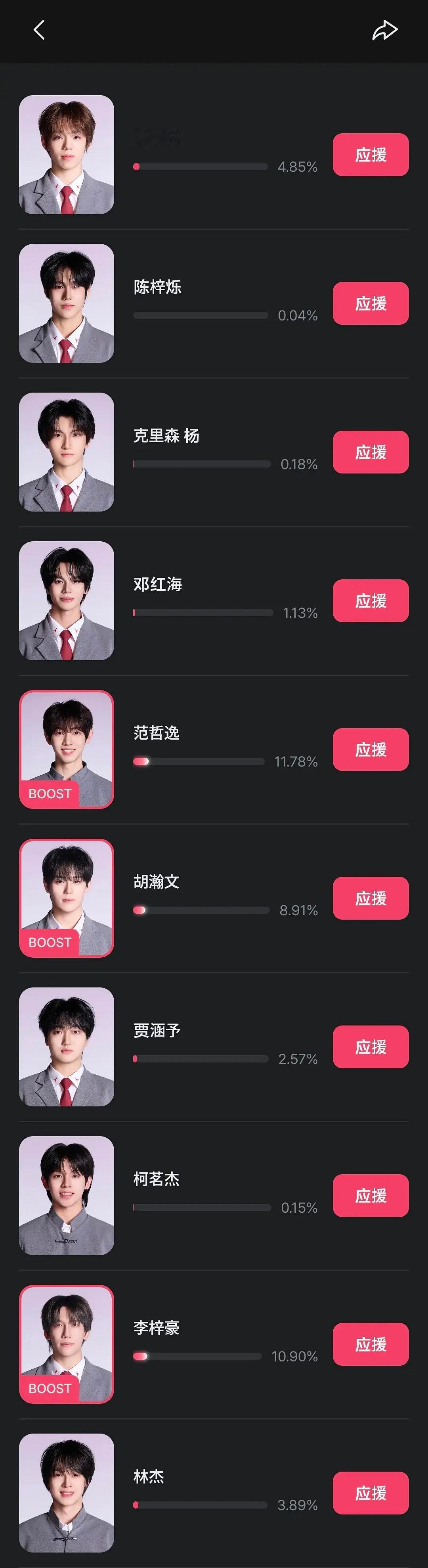 男宝c组选秀能量应援占比已出前八：范哲逸 李梓豪 孙亨裕 赵光旭 薛苏仁 胡瀚文