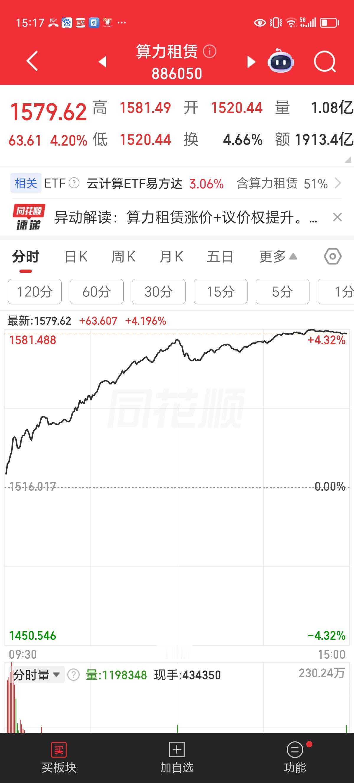 周四收盘评论

昨日冲高回落，无功而返，盘后看跌声一片，我果断发文预测：周四将再