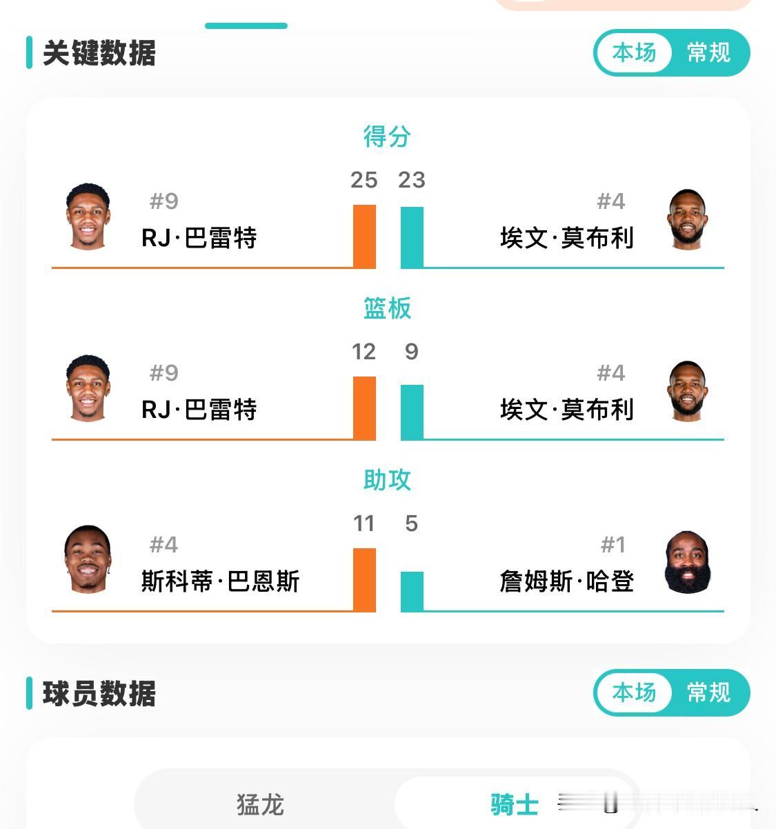 骑士队的救世主小黑——施罗德
今天NBA东部季后赛骑士队和猛龙队的比赛中，施罗德