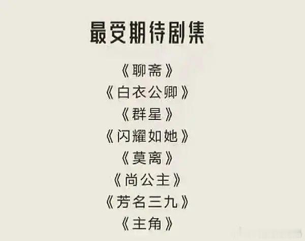腾讯最受期待剧集名单，主角开了一个好头。 