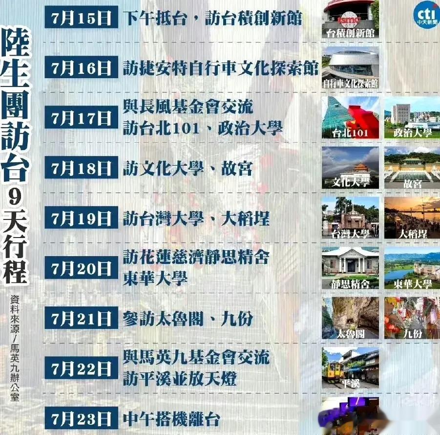 大陆学生访台：参观脚踏车工厂。
台湾学生访陆：看航天展。
总感觉大陆学生有种到乡