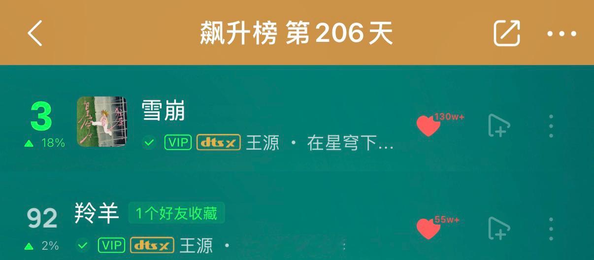 王源王源宇宙超级无敌大大狂欢巡演共绘王源的狂欢轨迹 飙升第三 我们羚羊也上榜啦 
