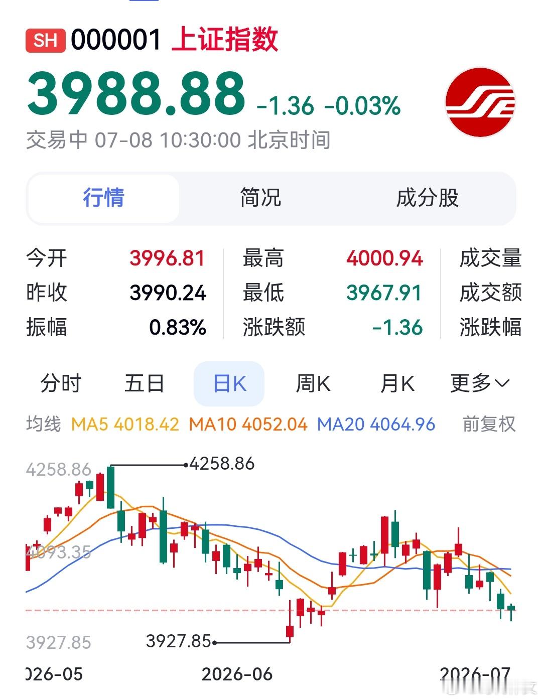 机会，机会，全是机会！