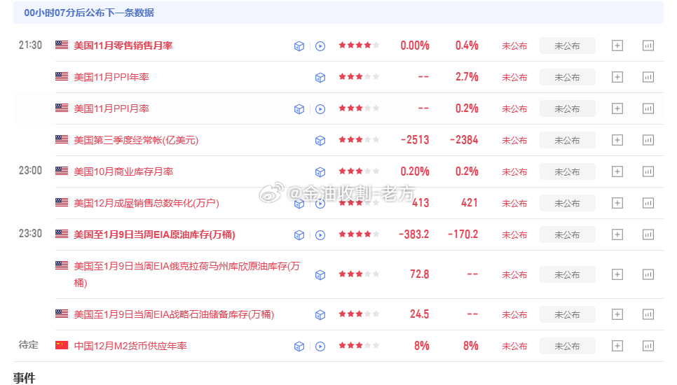 利多，大涨。50-57大空洗盘