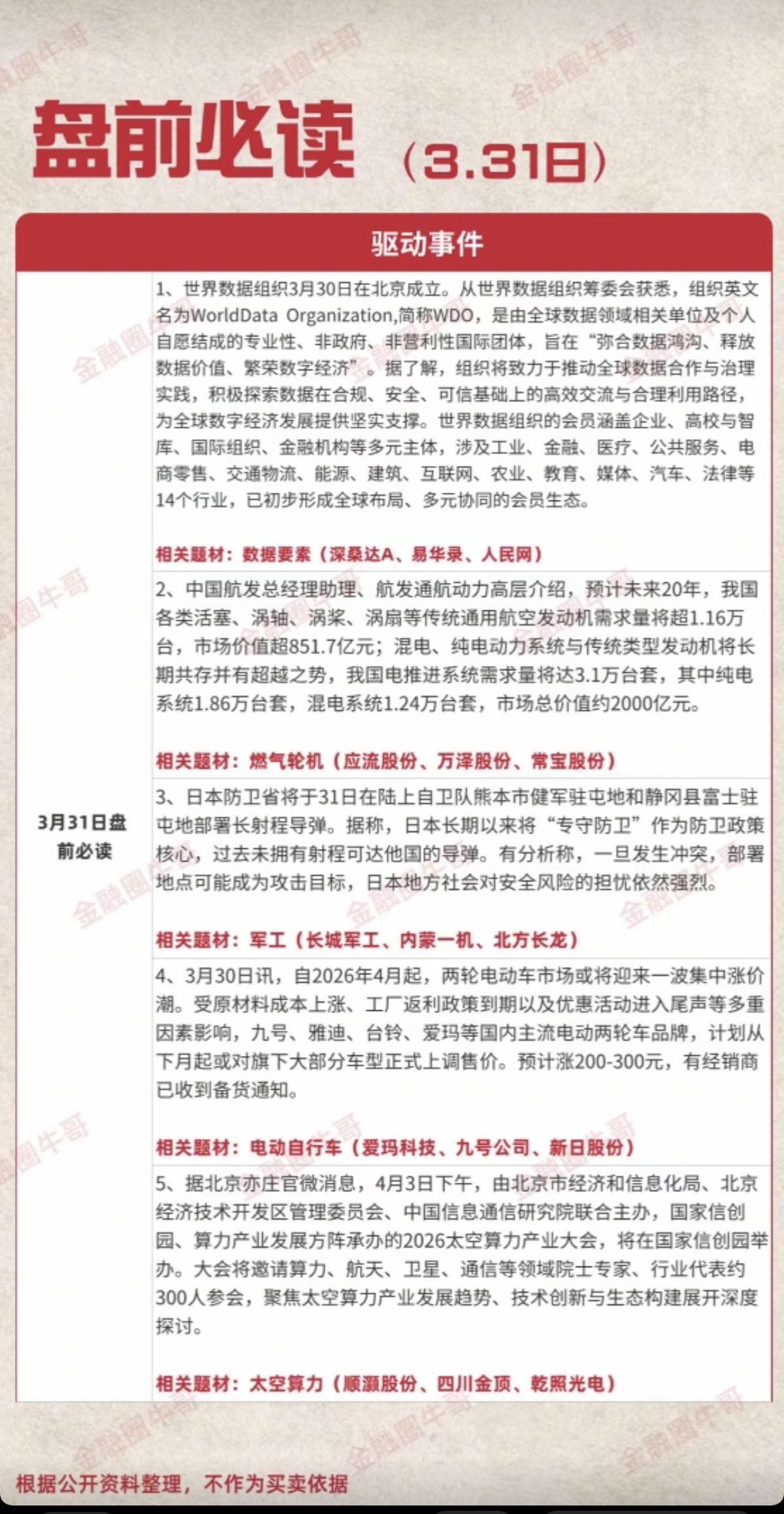 3.31周二  盘前  财经热点信息必读！

1.数据要素
2.燃气轮机
3.军