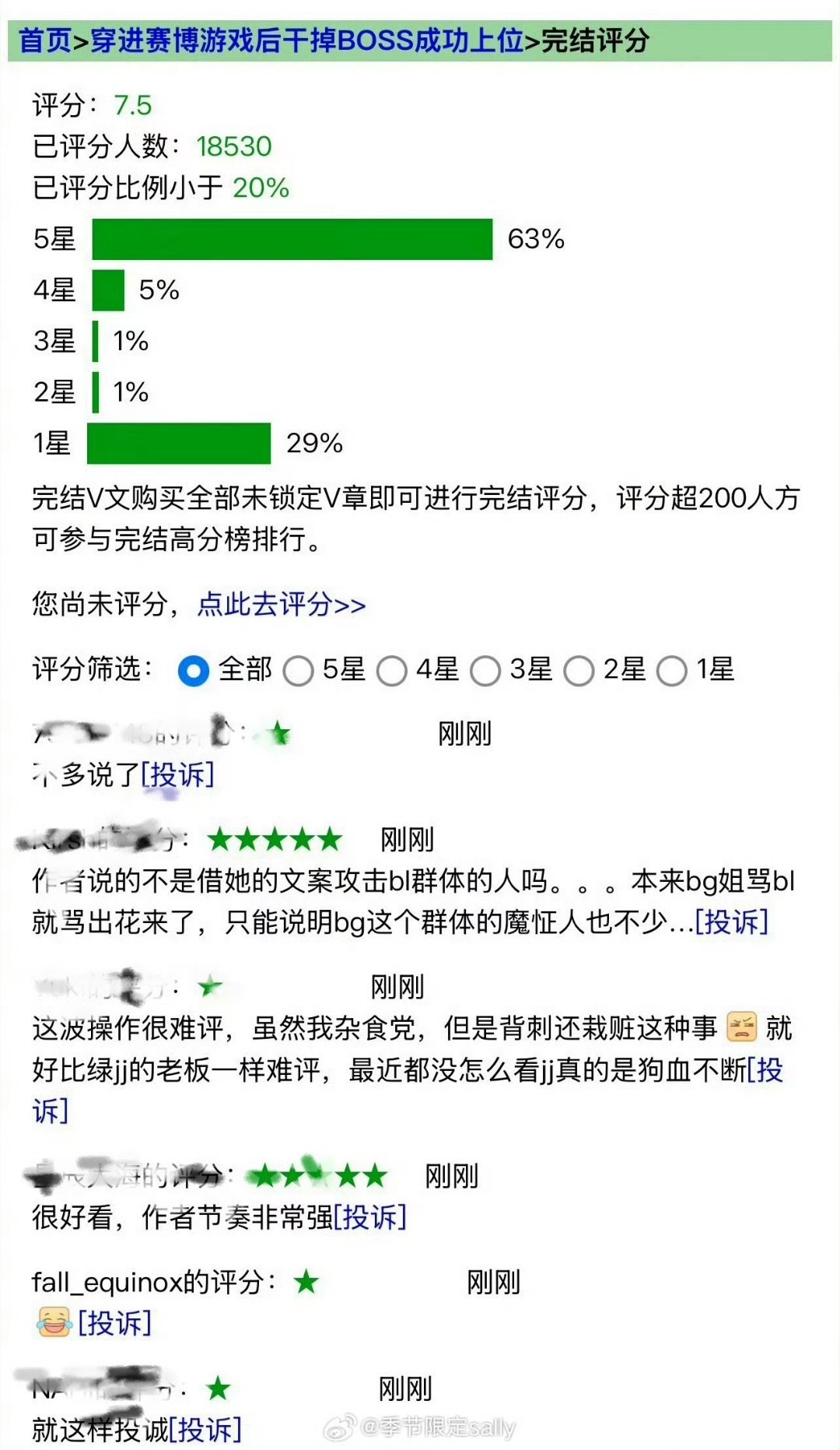 《穿进赛博游戏后干掉BOSS成功上位》晋江评分从9.8掉到了7.5了 ，这算不算