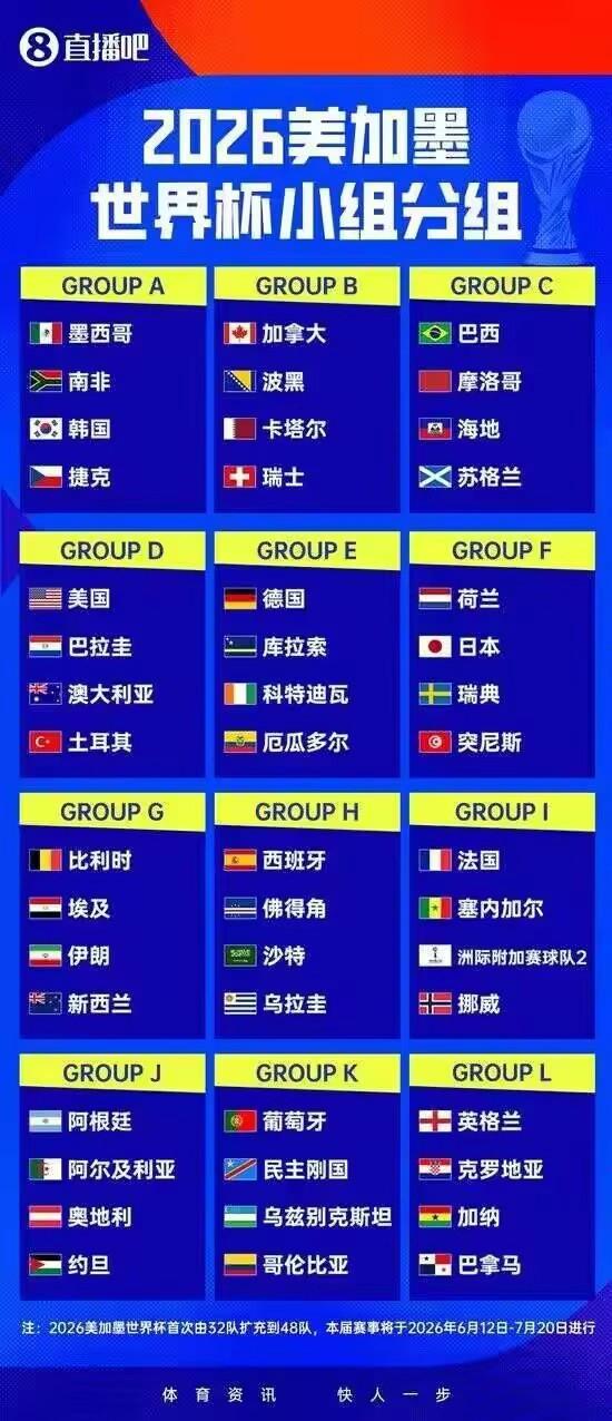 世界杯来了
世界杯真的要来了，可惜的是没有咱们中国足球队，据说国际足联也是想尽一