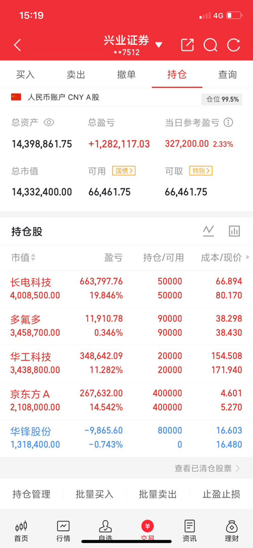 兄弟们，我的A股实盘记录来了！ 30天翻一倍，是目标也是挑战——关注我，一起验证