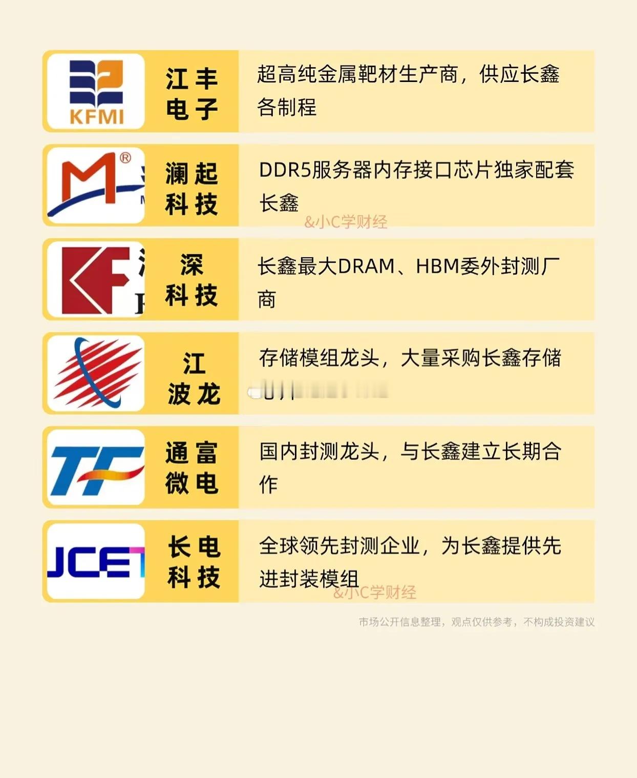 市场是炒预期的，所以前期涨幅都还不错。不能指望一支票的上市带动市场！股票