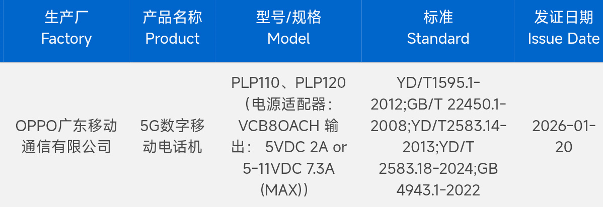网传 OPPO Find N6 入网了据说这次电池会上到 6000mAh，2 亿