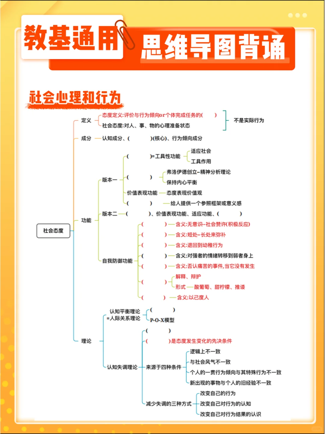 心理学 通用⭕思维导图章节背诵（挖空版）