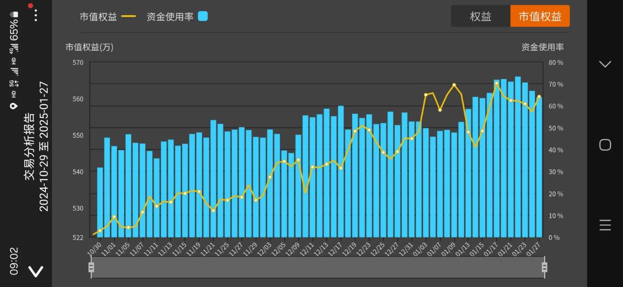 节前最后一个交易日，节后再战