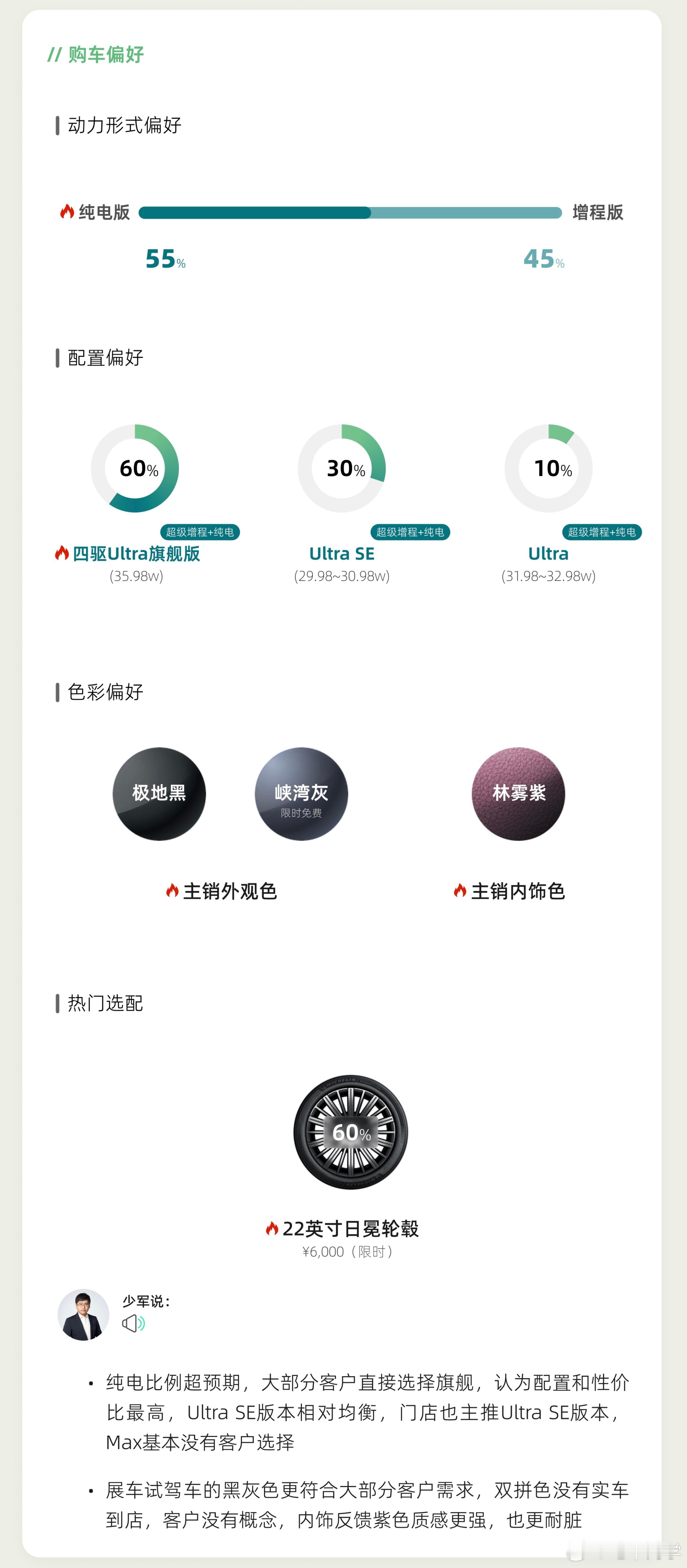 车Fans发布的小鹏GX销售快报里，客户画像很有意思：· 男性90%，30-45