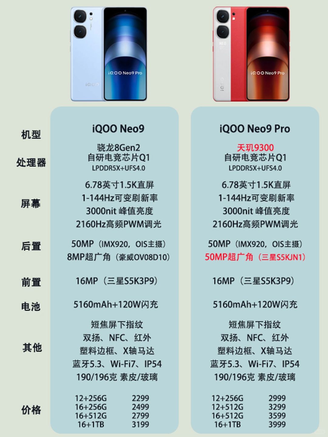 iQOO Neo9系列新品对比